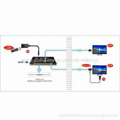 HDMI Splitter, 1x2, with IR Remote Control, 5V DC/2A Power Supply